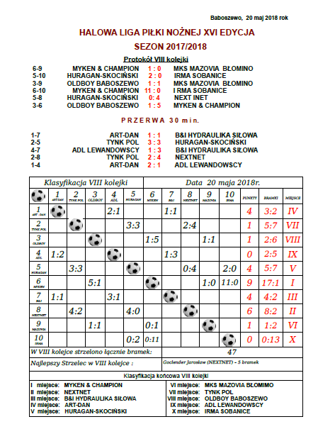 Protokół VIII kolejki Halowej Ligi Piłki Nożnej Edycja XVI sezon 2017/2018