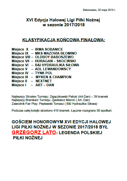 Protokół VIII kolejki Halowej Ligi Piłki Nożnej Edycja XVI sezon 2017/2018