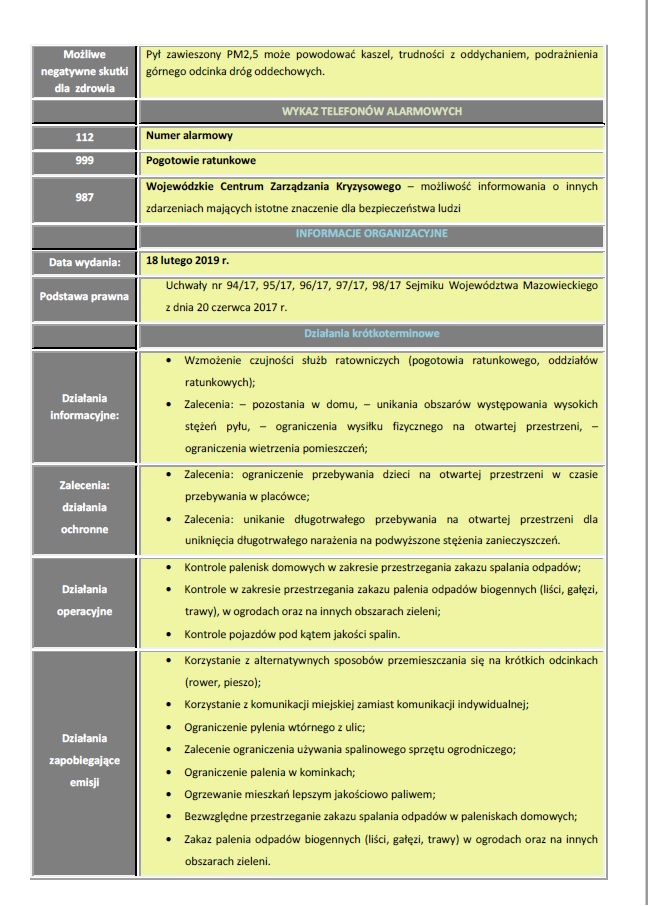 Poziom III - Ostrzeżenia 1 PM2,5.