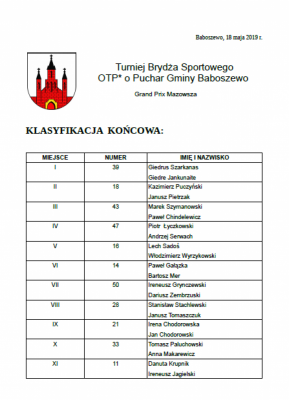 Turniej Brydża sportowego OTP* o Puchar Gminy Baboszewo Grand Prix Mazowsza