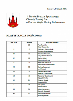 II Turniej Brydża Sportowego OTP o Puchar Wójta Gminy Baboszewo