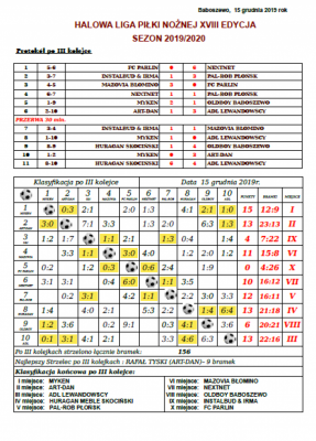 Protokół III kolejki Halowej Ligi Piłki Nożnej Edycja XVIII w sezonie 2019/2020