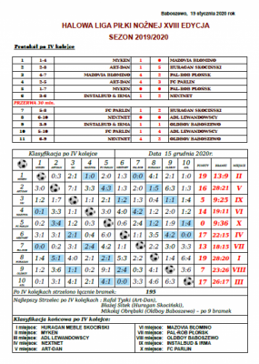 Protokół IV kolejki Halowej Ligi Piłki Nożnej Edycja XVIII w sezonie 2019/2020