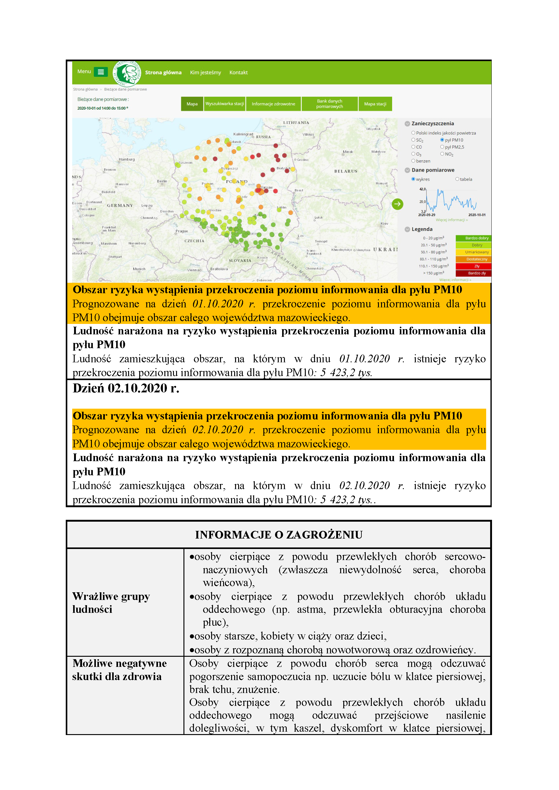 Komunikat o ryzyku przekroczenia poziomu informowania dla pyłu zawieszonego PM10_Page_2