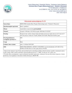 Ostrzeżenie meteorologiczne Nr 34