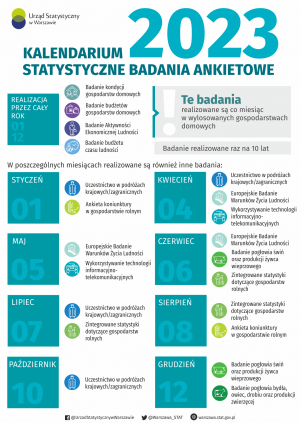 Kalendarium statystyczne badań ankietowanych 2023