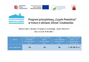 Na zdjęciu u góry zamieszczone są oznaczenia Krajowego Planu Odbudowy, sfinansowano przez Unię Europejską ,Wojewódzki...