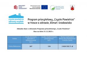 Na zdjęciu u góry zamieszczone są oznaczenia Krajowego Planu Odbudowy, Sfinansowano przez Unię Europejską ,Wojewódzki...