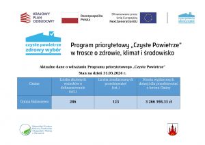 Na zdjęciu u góry zamieszczone są oznaczenia Krajowego Planu Odbudowy, Flaga Rzeczpospolita Polska,, Sfinansowano przez...