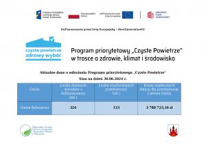 Na zdjęciu u góry zamieszczone są oznaczenia Krajowego Planu Odbudowy, Flaga Rzeczpospolita Polska,, Sfinansowano przez...
