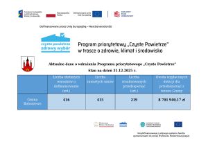 Na zdjęciu u góry zamieszczone są oznaczenia Fundusze Europejskie na Infrastrukturę, Klimat, Środowisko, Flaga...